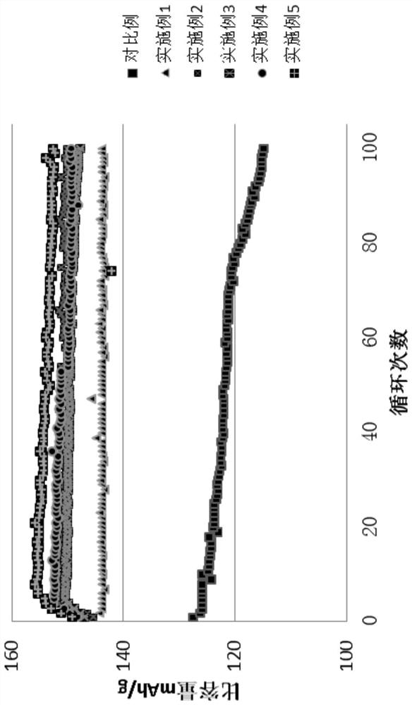 Graphene-coated lithium ion battery and preparation method thereof