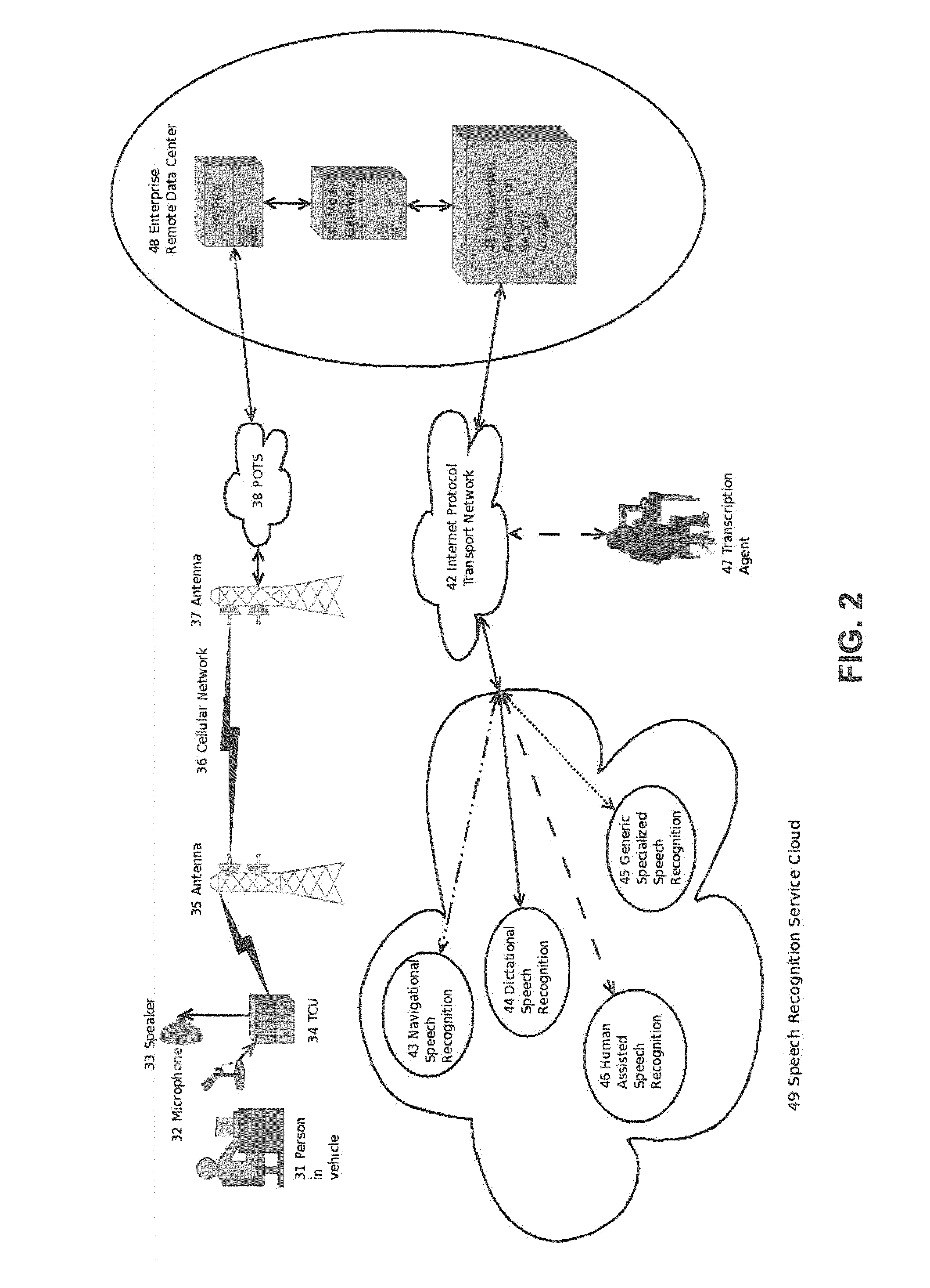 Service Oriented Speech Recognition for In-Vehicle Automated Interaction and In-Vehicle User Interfaces Requiring Minimal Cognitive Driver Processing for Same