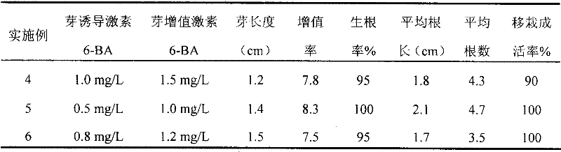 Green cucumber high-frequency regeneration method