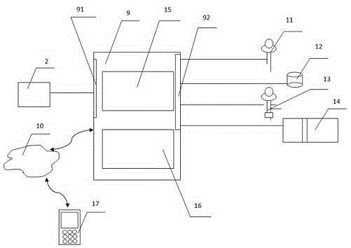 PLC comprehensive intelligent workstation