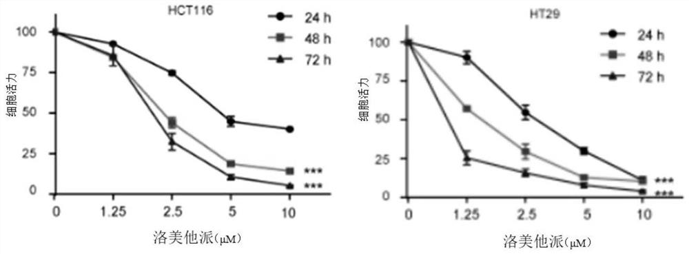 Application of lomitapide in preparation of antitumor drugs