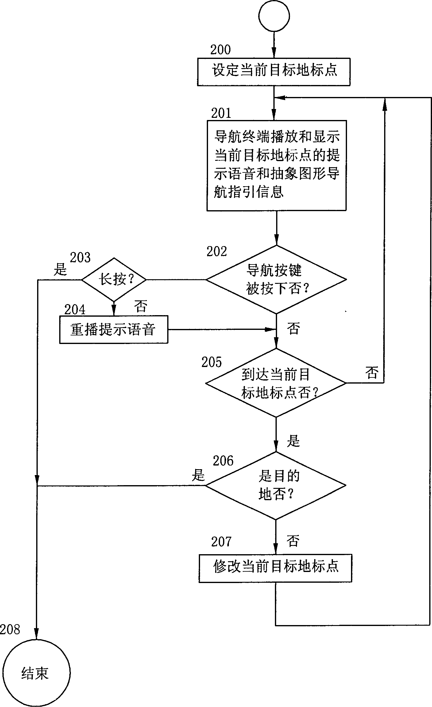 Method for navigation of vehicle with satellite location and communication equipment