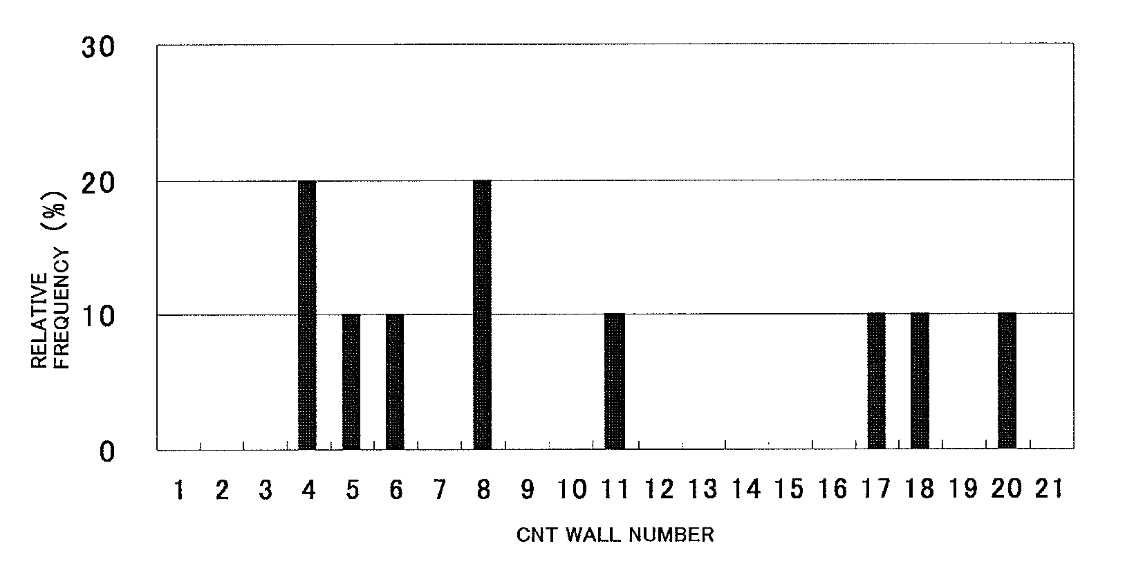 Fibrous columnar structure aggregate and pressure-sensitive adhesive member using the aggregate