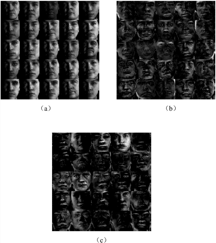 Image clustering method based on sparse orthogonal bigraph non-negative matrix factorization