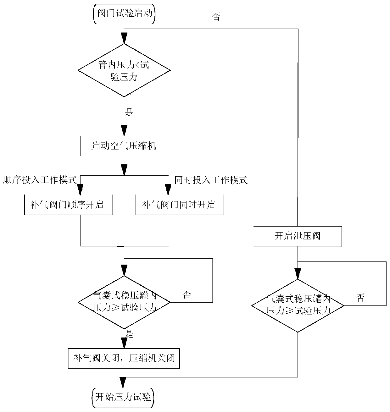 Pressure stabilizing system for detecting internal leakage amount of valve