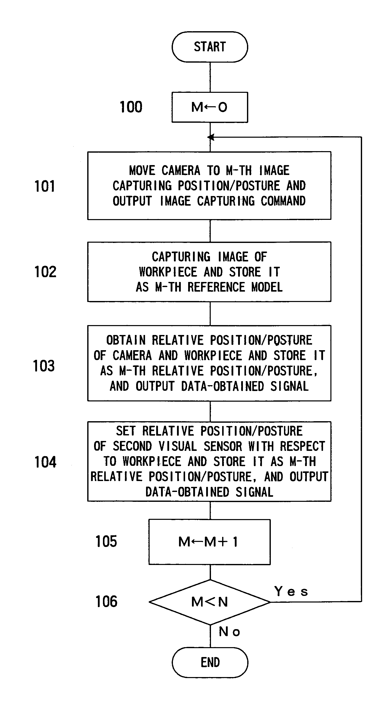 Robot system having image processing function