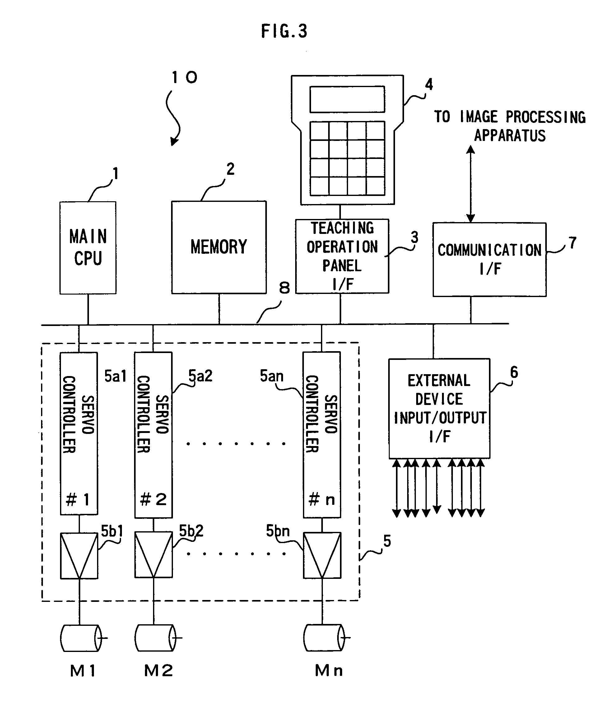 Robot system having image processing function