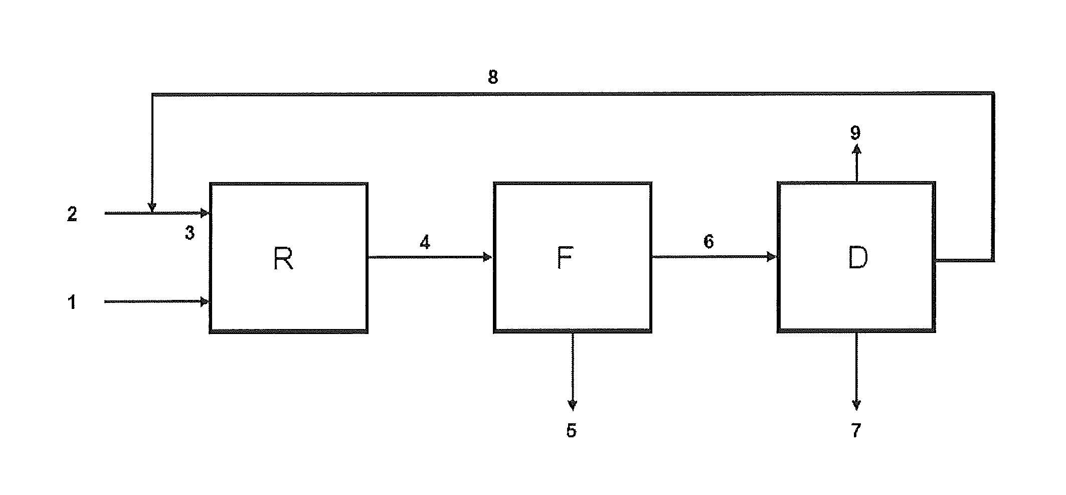 Process for preparing 4-pentenoic acid