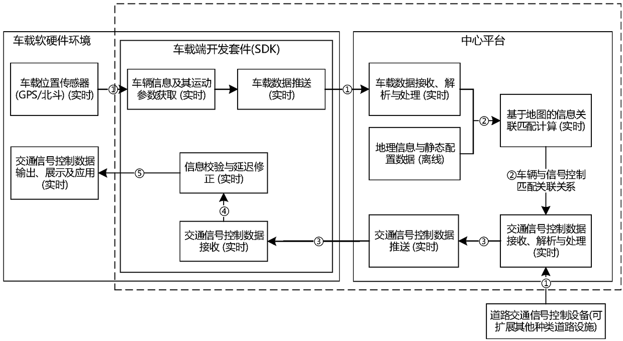 Vehicle road real-time communication system and communication method based on cellular network