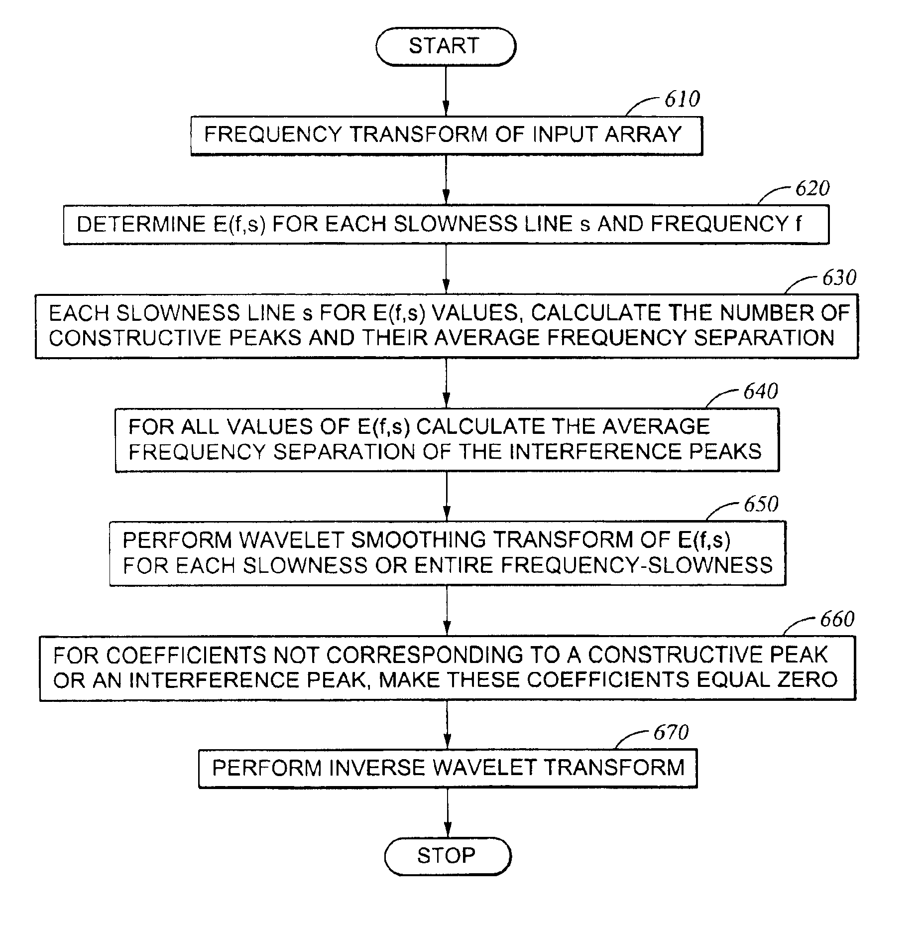 Acoustic signal processing method using array coherency