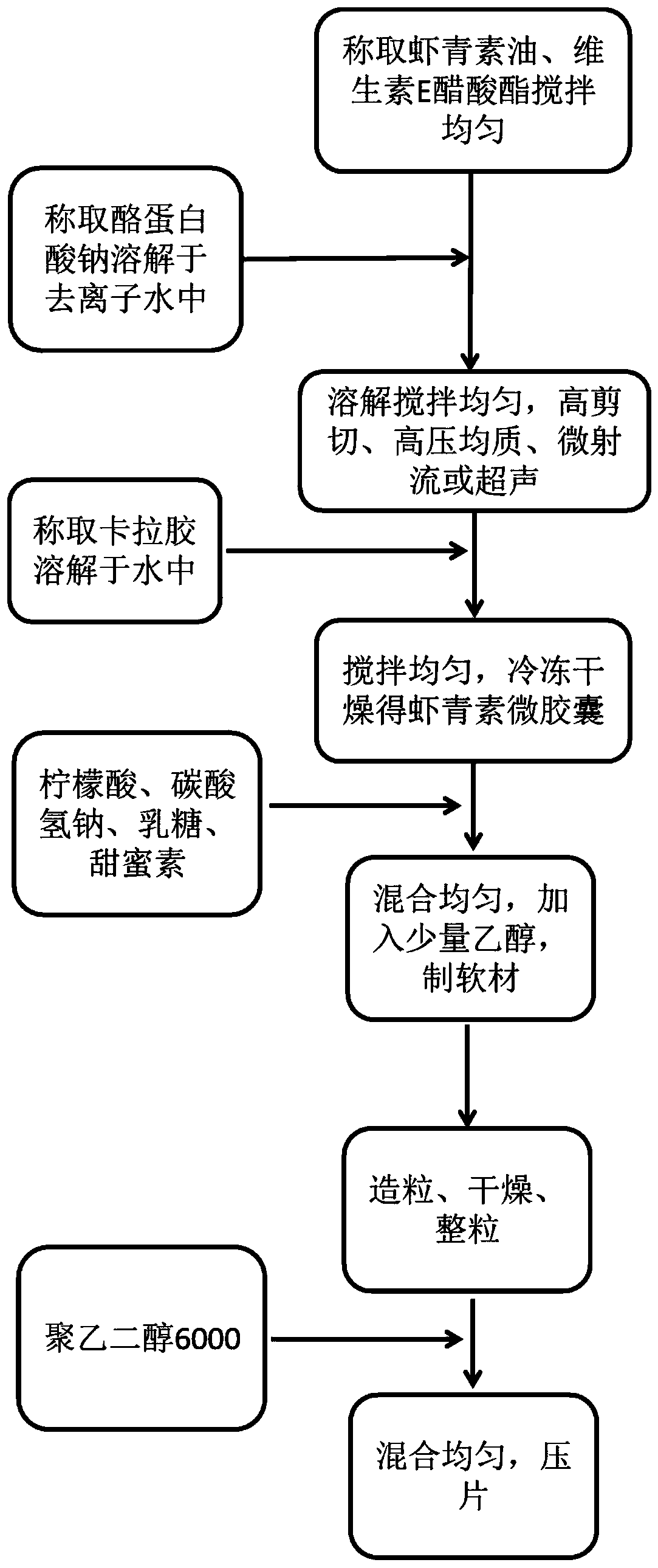 Effervescent tablet containing astaxanthin microcapsules and preparation method of effervescent tablets