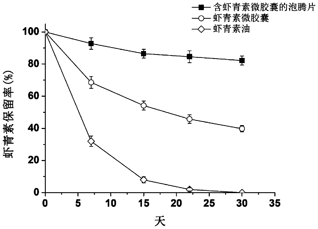 Effervescent tablet containing astaxanthin microcapsules and preparation method of effervescent tablets