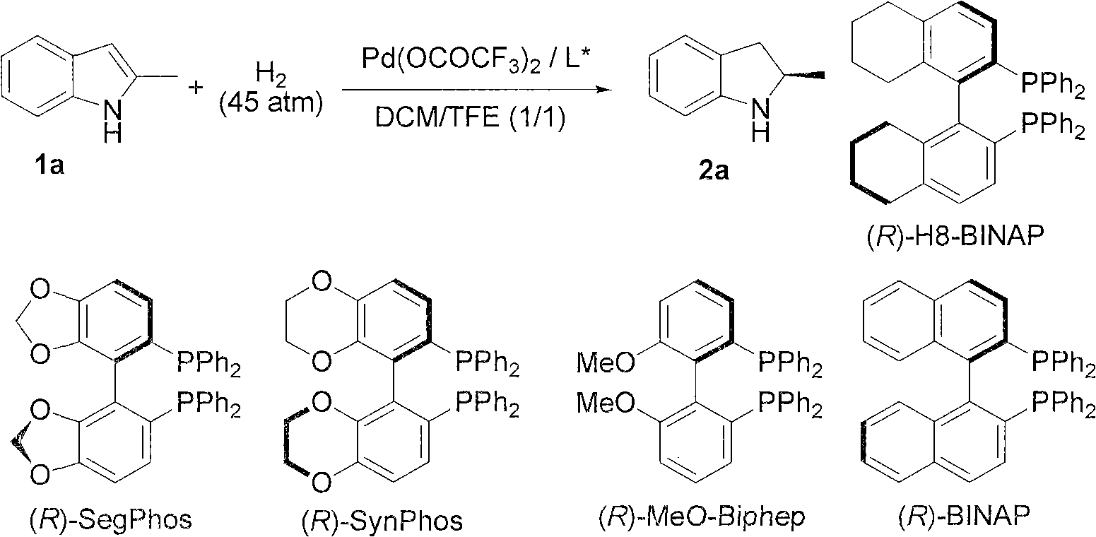 Method for synthesizing chiral indoline through palladium-catalyzed asymmetric hydrogenation