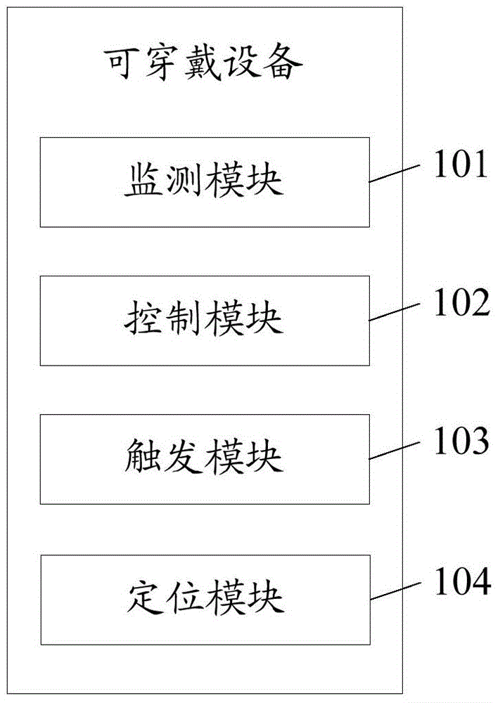 Wearable device, user terminal and monitoring parameter-based remote rescue method