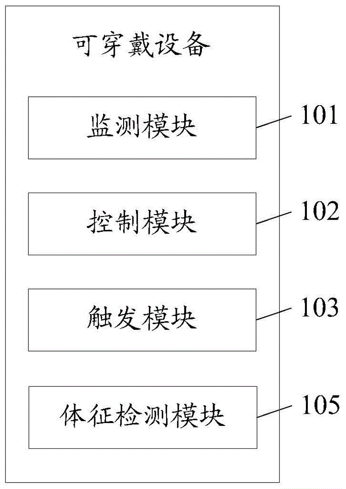 Wearable device, user terminal and monitoring parameter-based remote rescue method