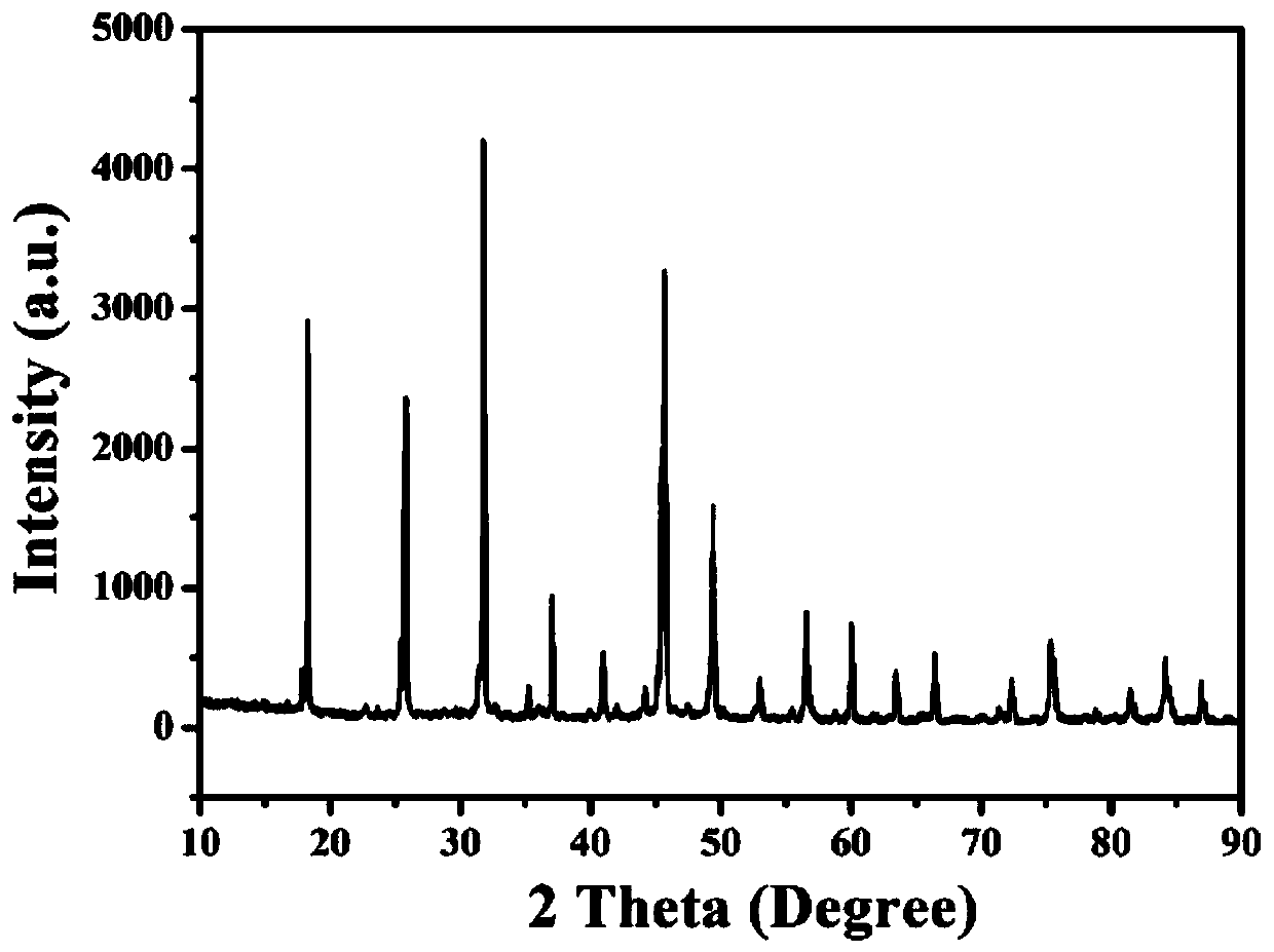 P-6 type basic yttrium carbonate/carbon composite material, and preparation method and application thereof