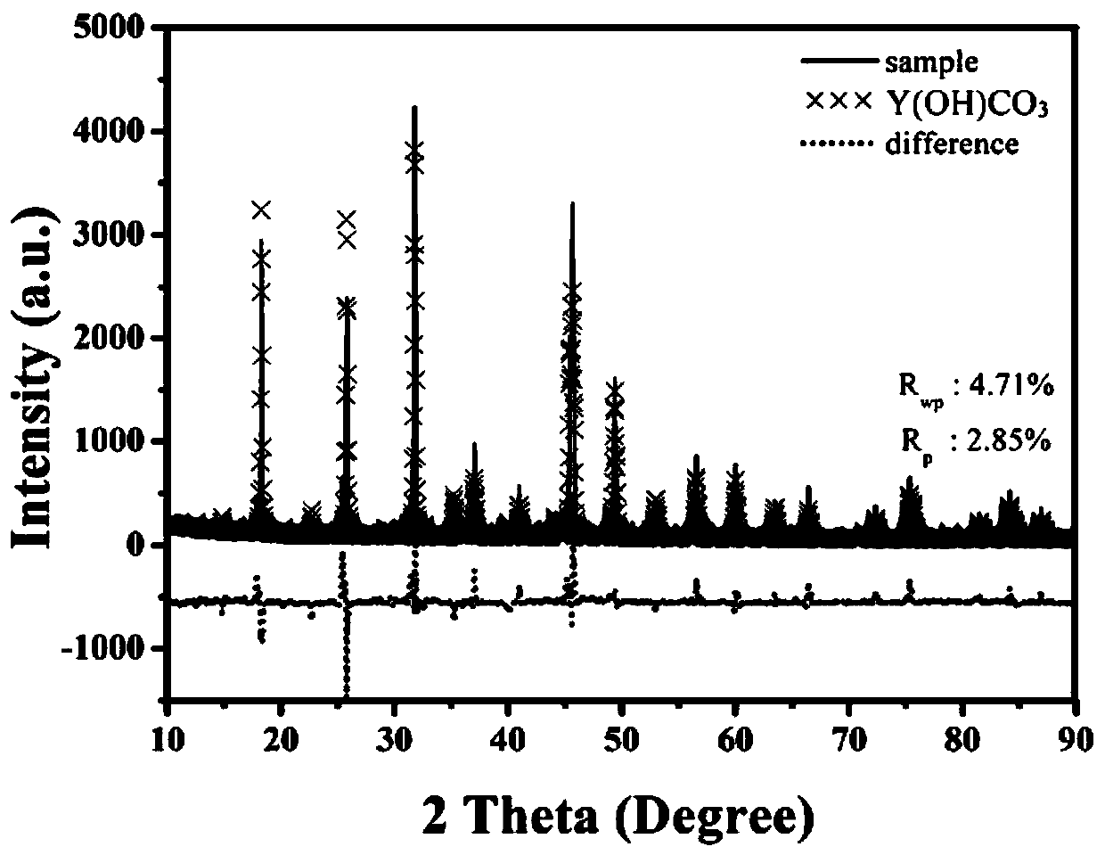 P-6 type basic yttrium carbonate/carbon composite material, and preparation method and application thereof