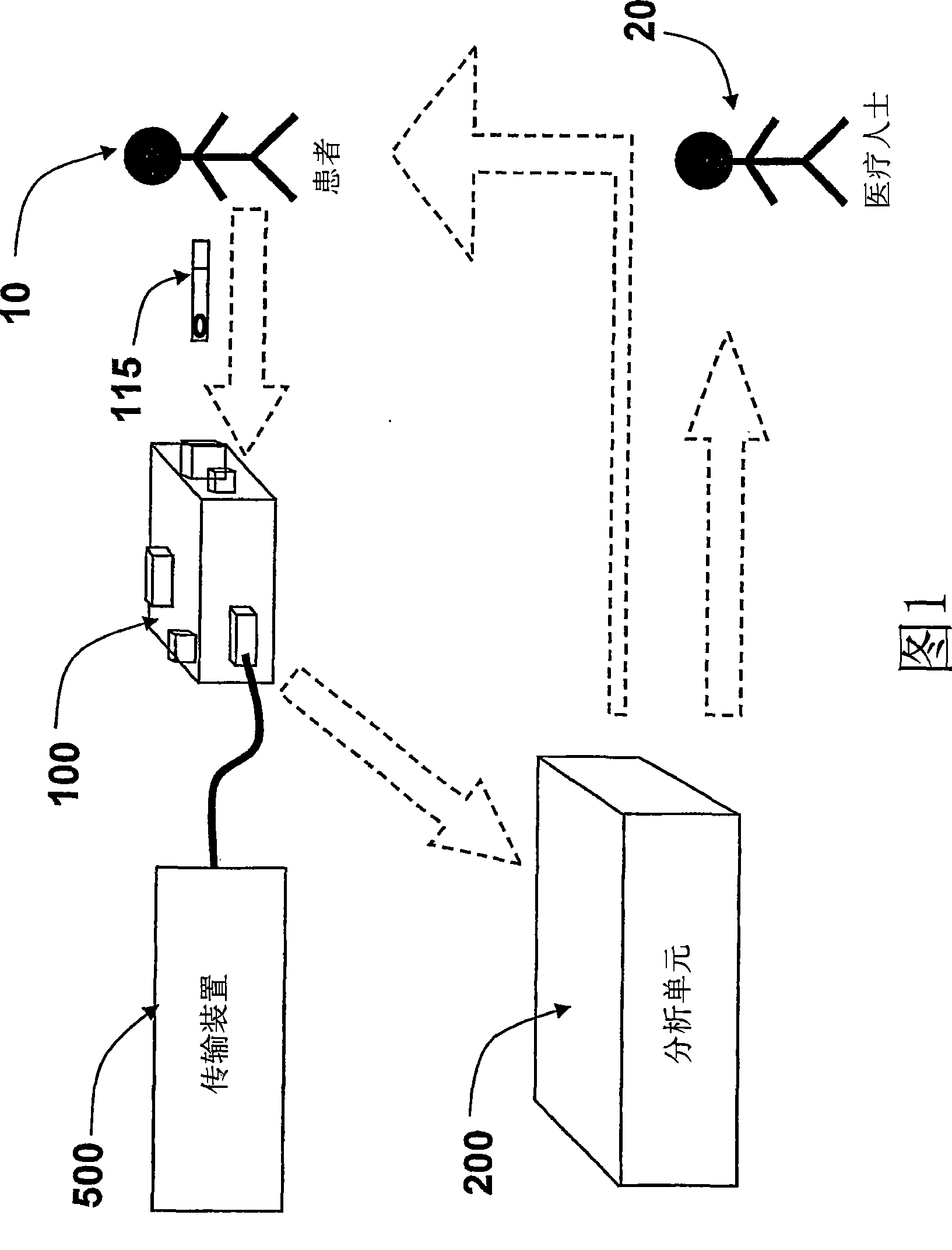 Method and system for automated sampling and analysis using a personal sampler device