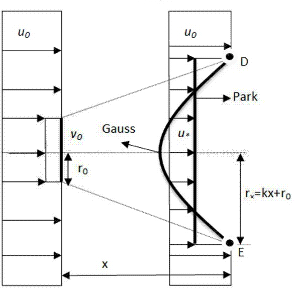 A Wake Calculation Method for Wind Engineering