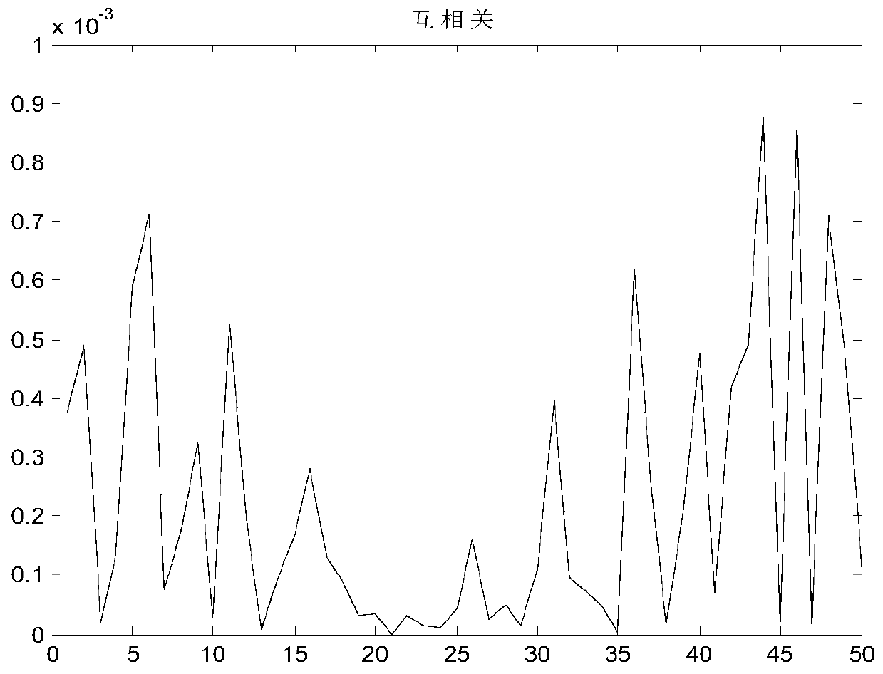 Doppler Extended Estimation Method for Underwater Acoustic Communication System Based on Zero Correlation Band Sequence