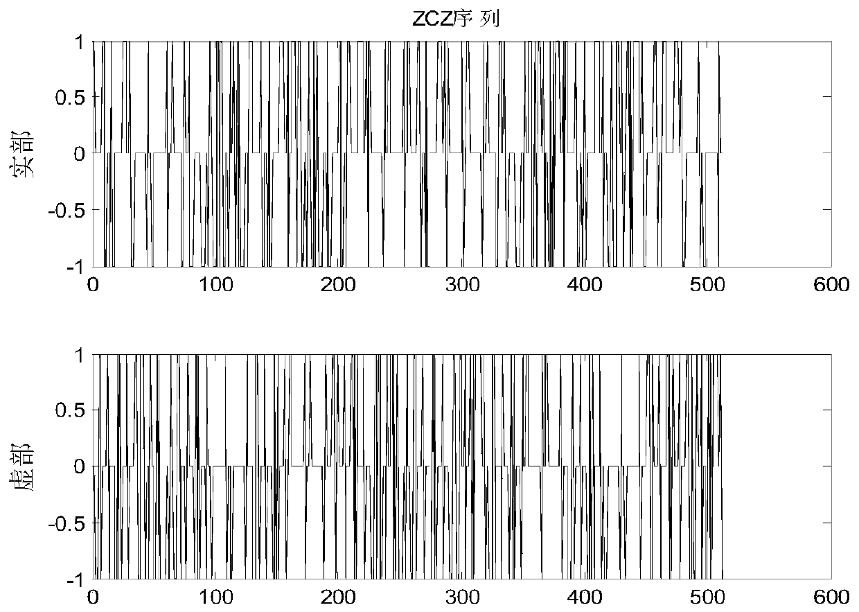 Doppler Extended Estimation Method for Underwater Acoustic Communication System Based on Zero Correlation Band Sequence