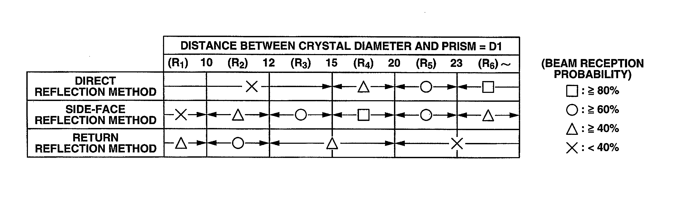 Method for measuring liquid level in single crystal pulling apparatus employing CZ method