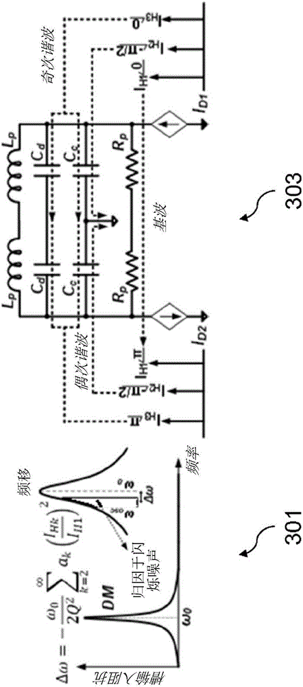 Resonator circuit