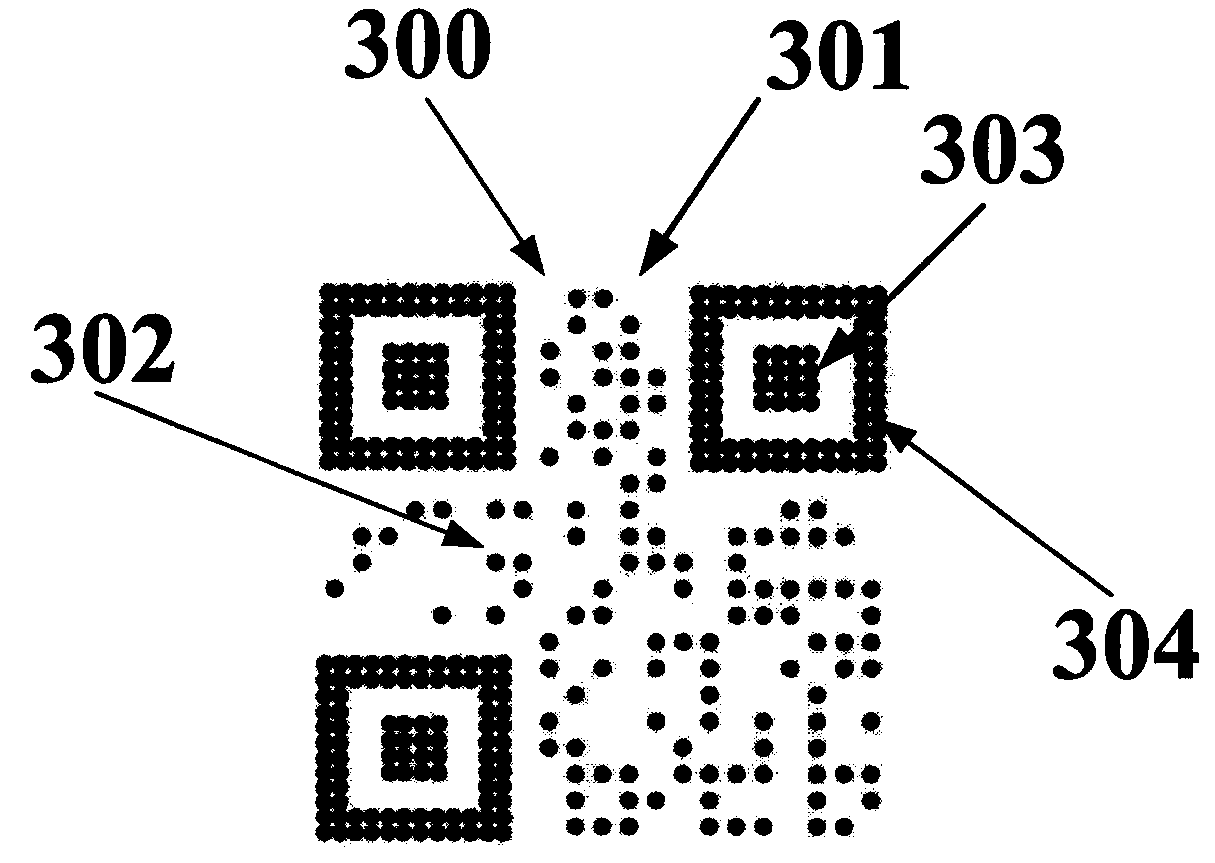 Novel laser device code applying method