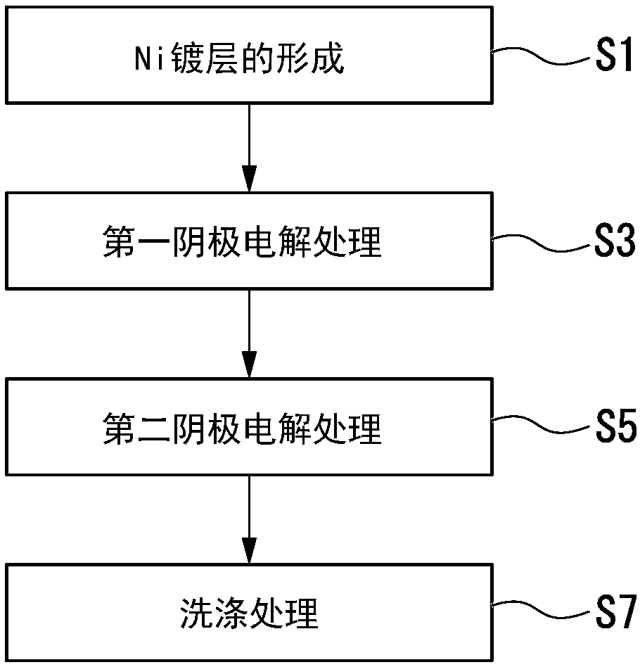 Steel Sheet For Container, And Method For Producing Steel Sheet For Container