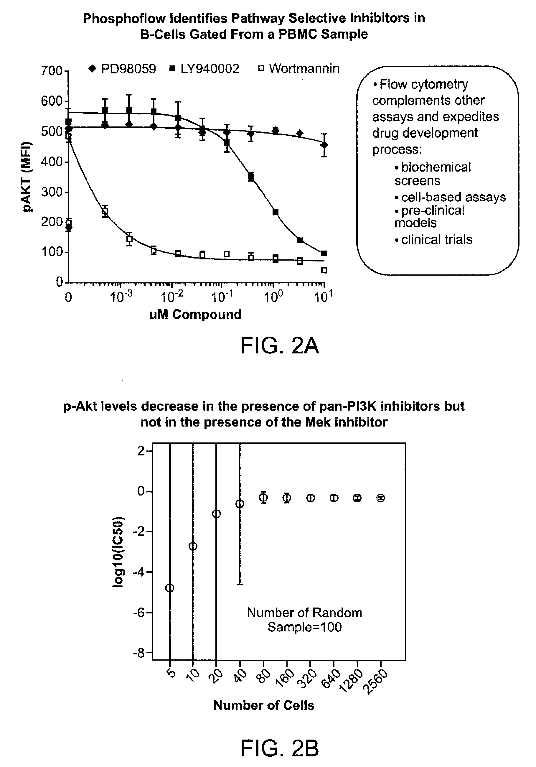Multiple mechanisms for modulation of jak/stat activity