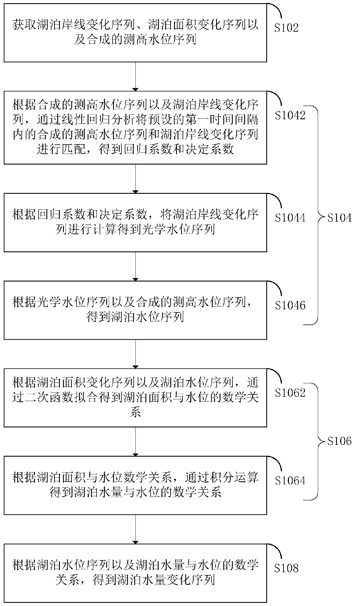 Water quantity change monitoring method, device, computer equipment and storage medium