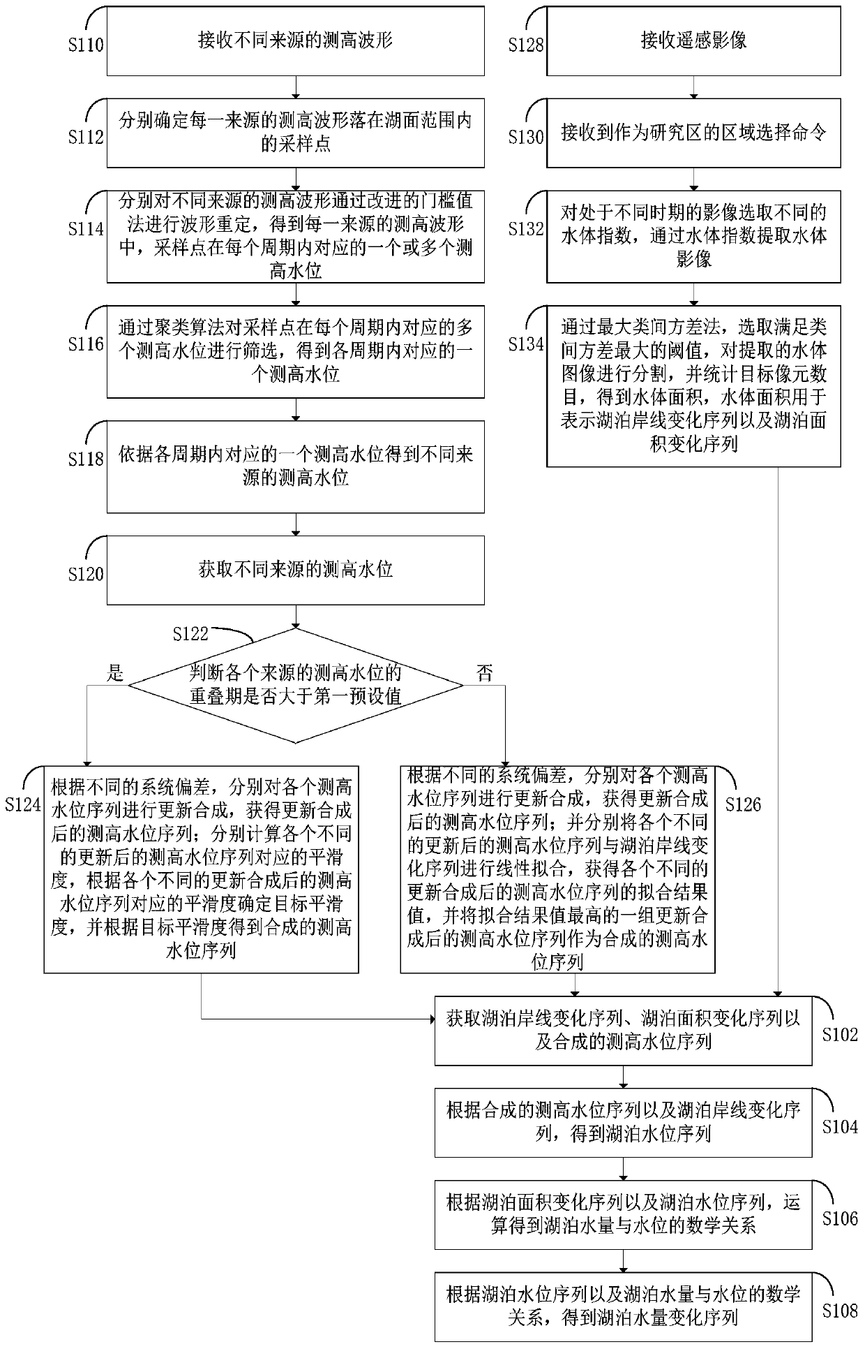 Water quantity change monitoring method, device, computer equipment and storage medium