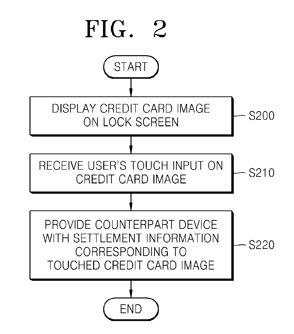 Apparatus and method for providing interaction information by using image on device display