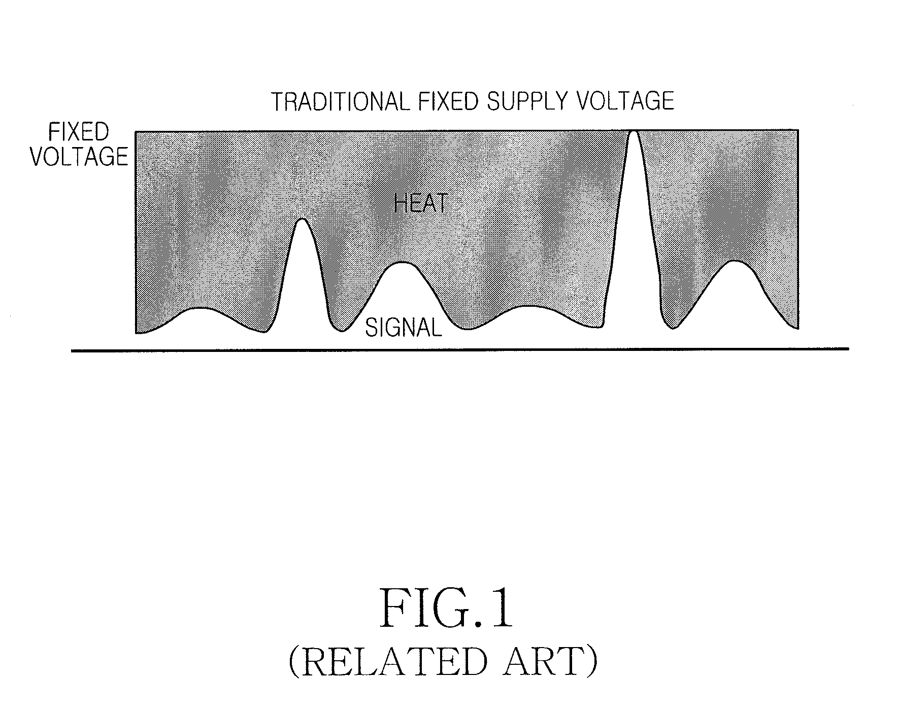 Apparatus and method for processing reduced bandwidth envelope tracking and digital pre-distortion