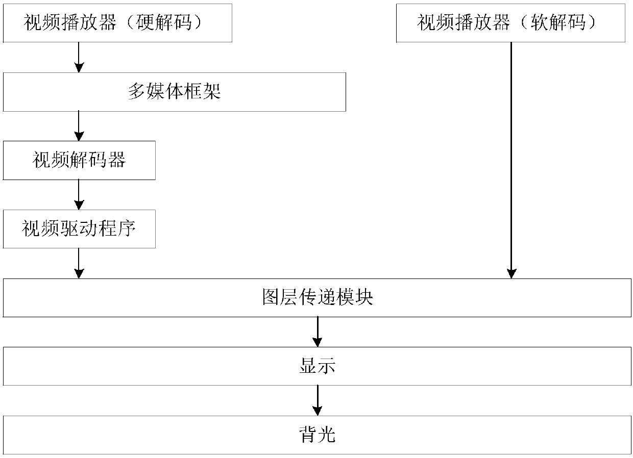 Video decoding control method and device, and electronic device