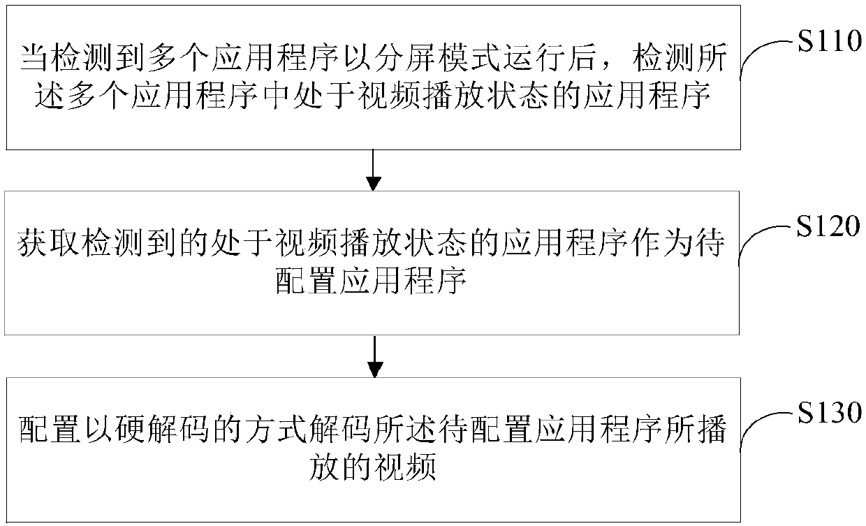 Video decoding control method and device, and electronic device