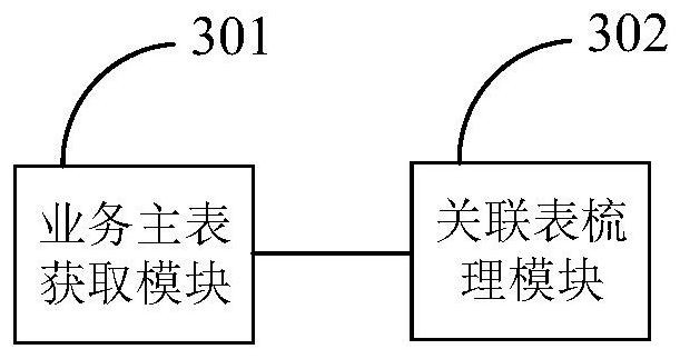 Method and device for sorting relationship between database tables and application