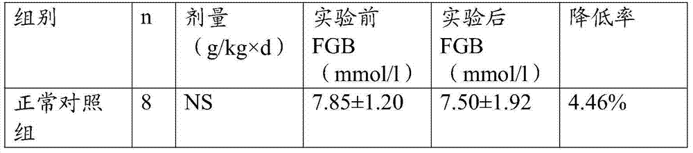 Gynostemma pentaphyllum health-care tea capable of lowering blood sugar and blood pressure and preparation method thereof