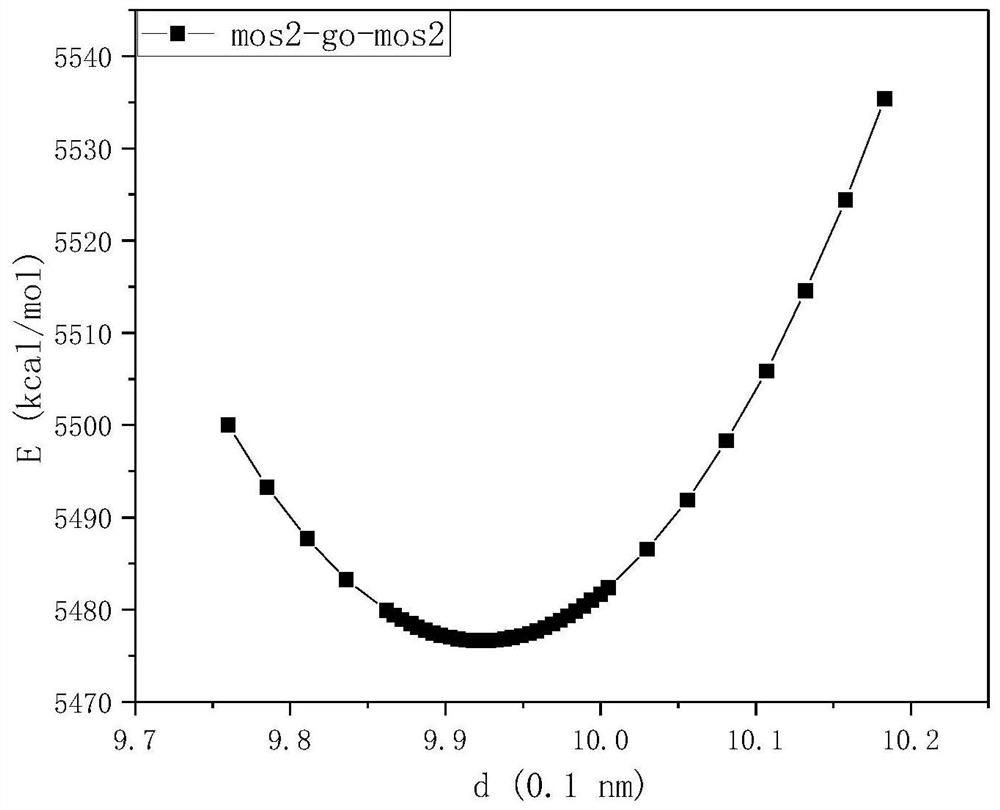 a mos  <sub>2</sub> /graphene/mos  <sub>2</sub> Sandwich Structure and Na-ion Battery Capacity Prediction Method