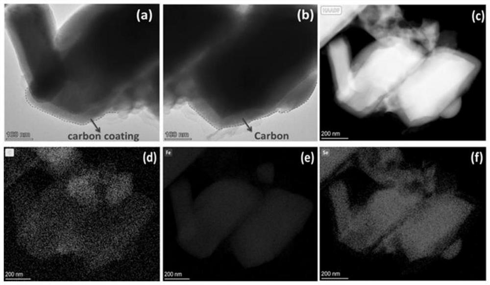 Porous iron selenide carbon-coated composite material and application thereof in potassium ion battery