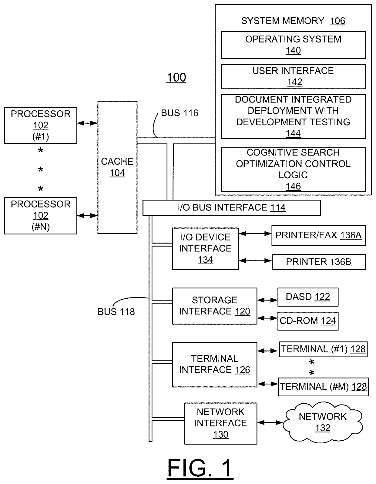 Implementing enhanced DevOps process for cognitive search solutions