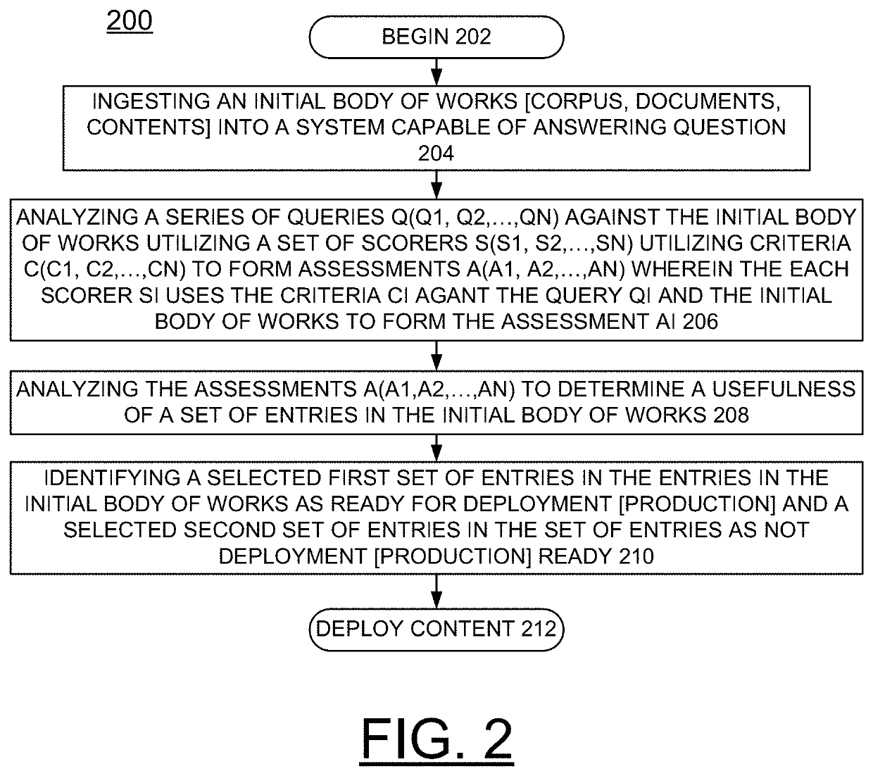 Implementing enhanced DevOps process for cognitive search solutions