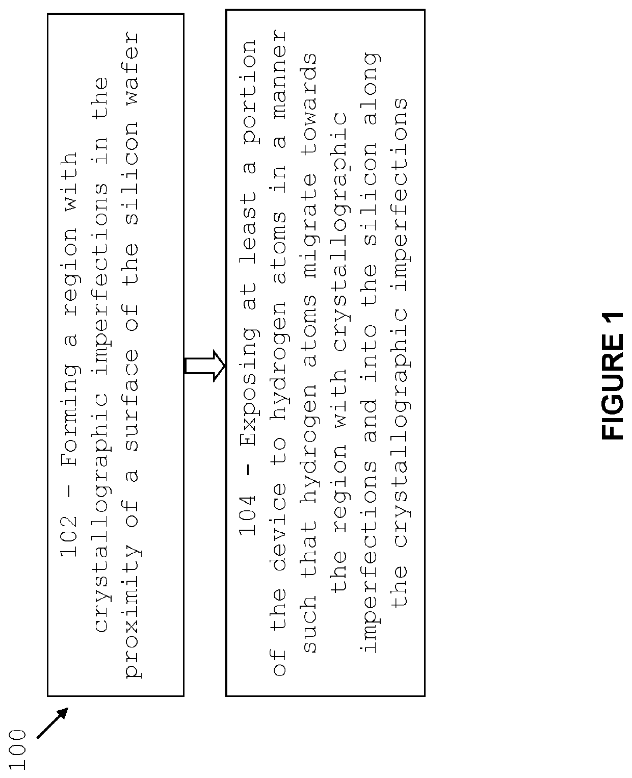 Method for improving wafer performance for photovoltaic devices