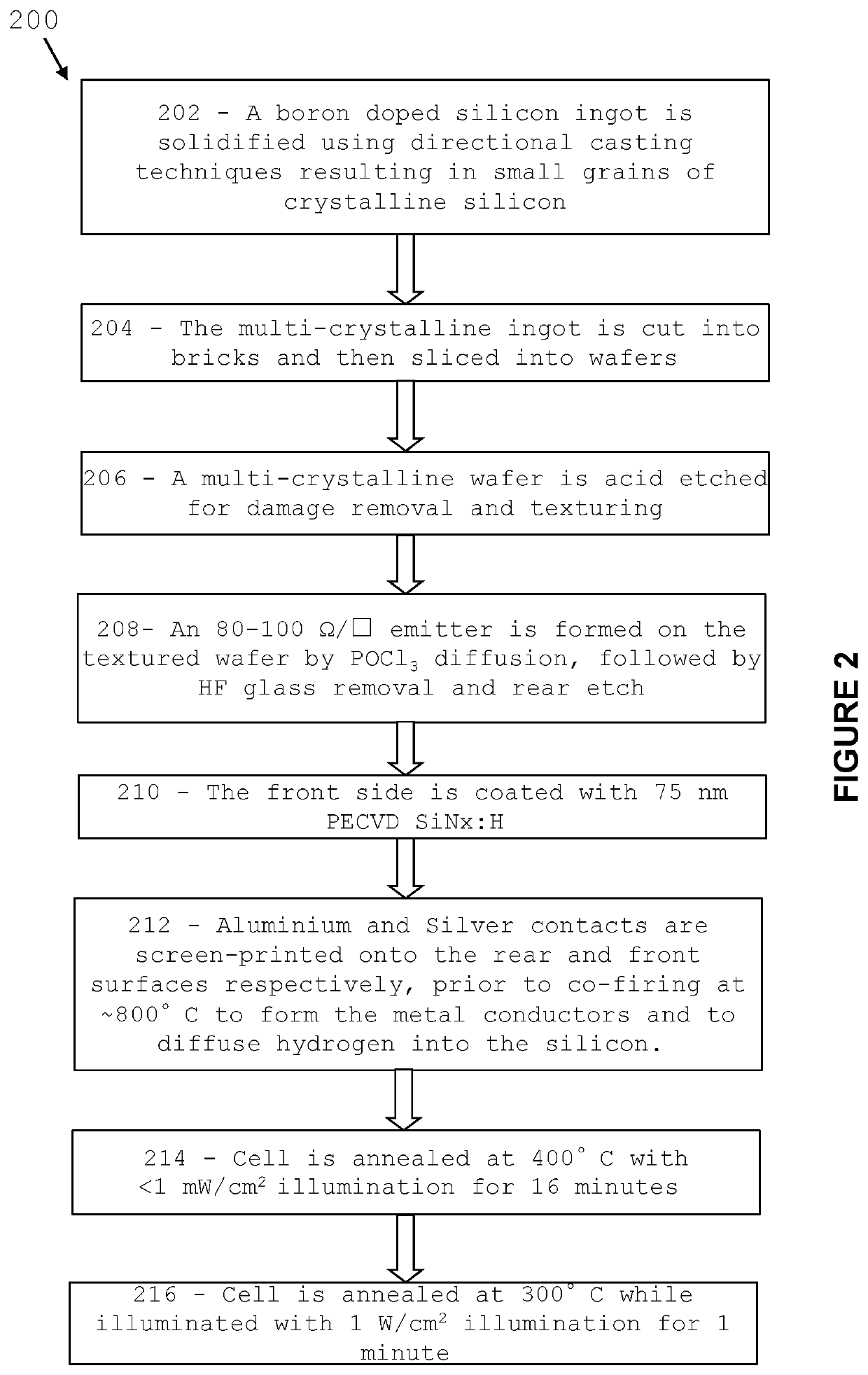 Method for improving wafer performance for photovoltaic devices