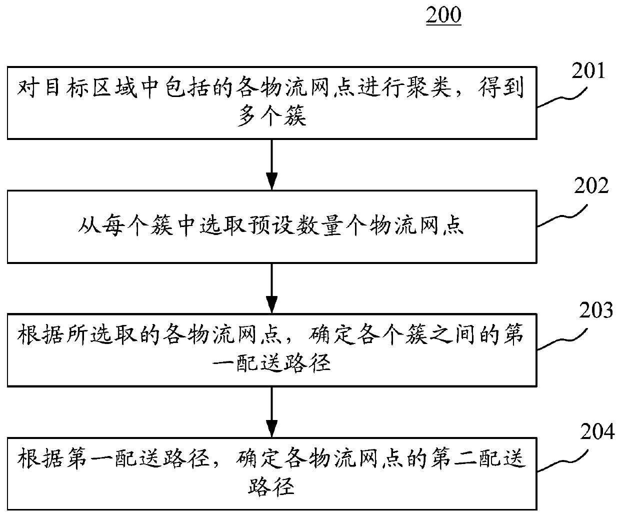 Method and device for determining distribution path