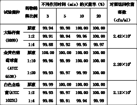 Traditional Chinese medicine composition for treating acne and preparation method thereof