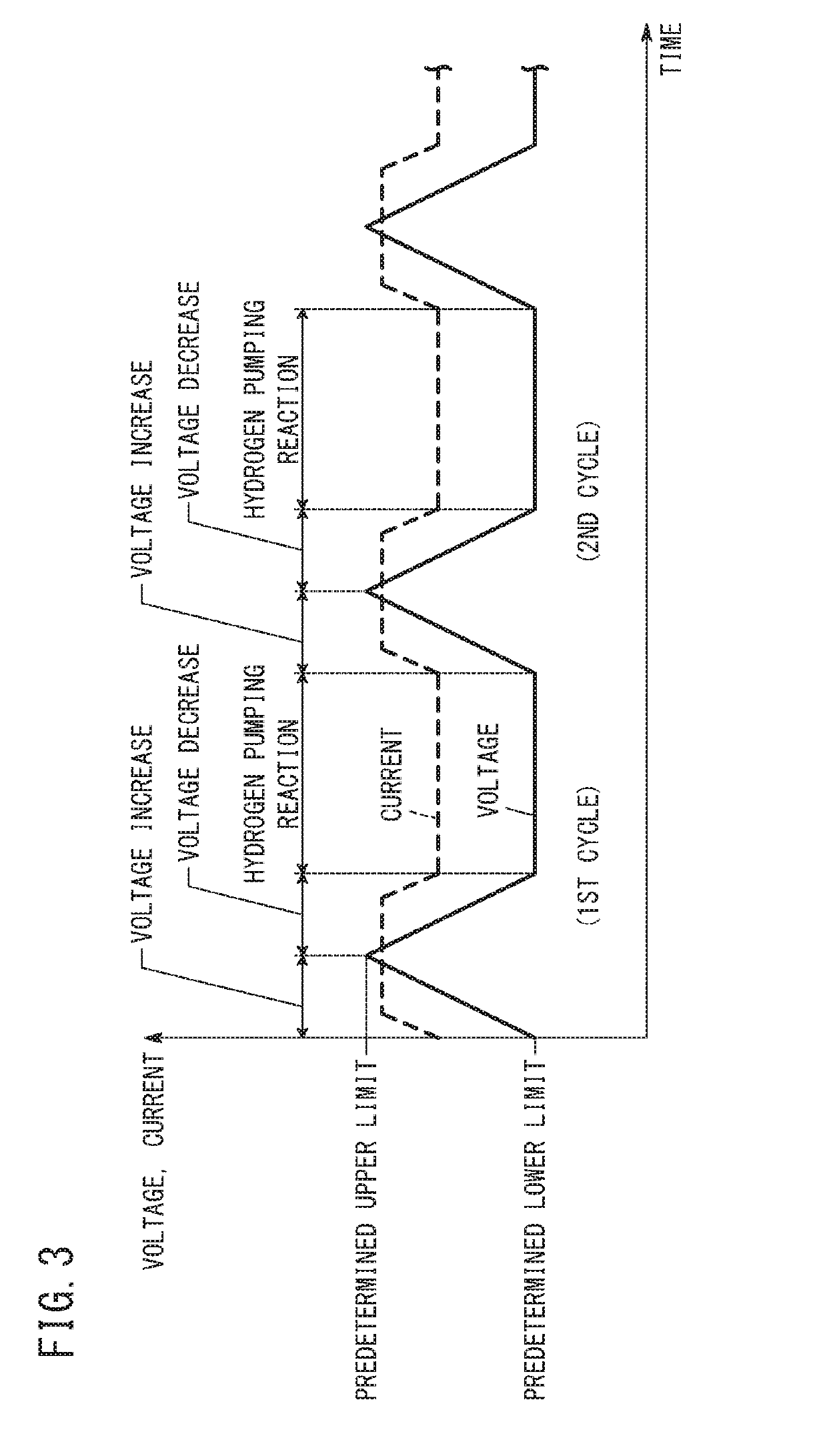 Fuel cell activation method