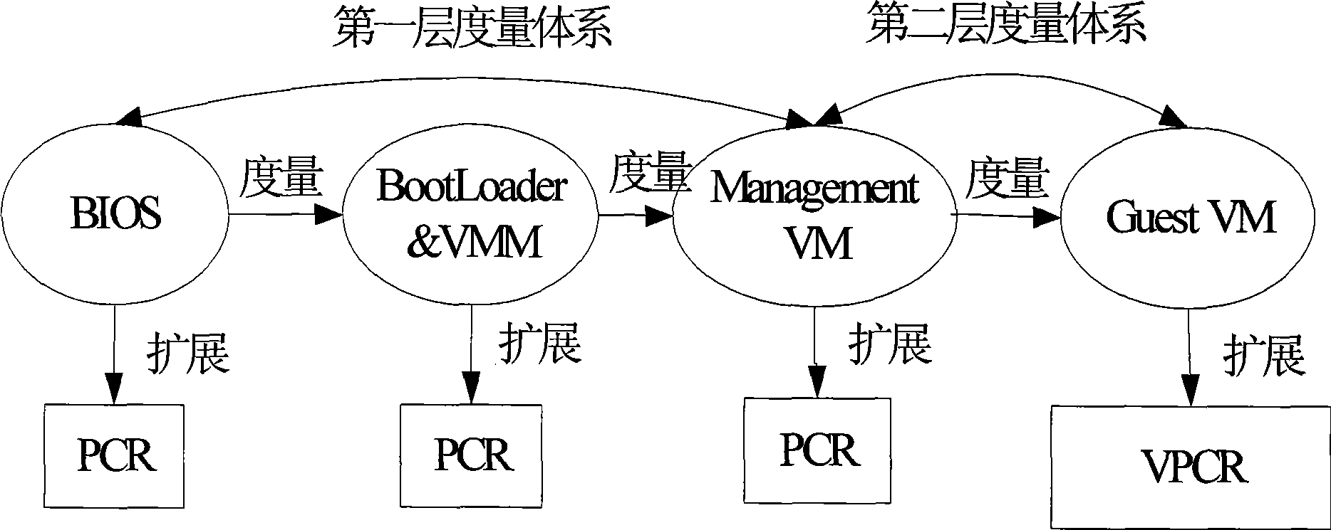 Method for constructing virtual environment trust