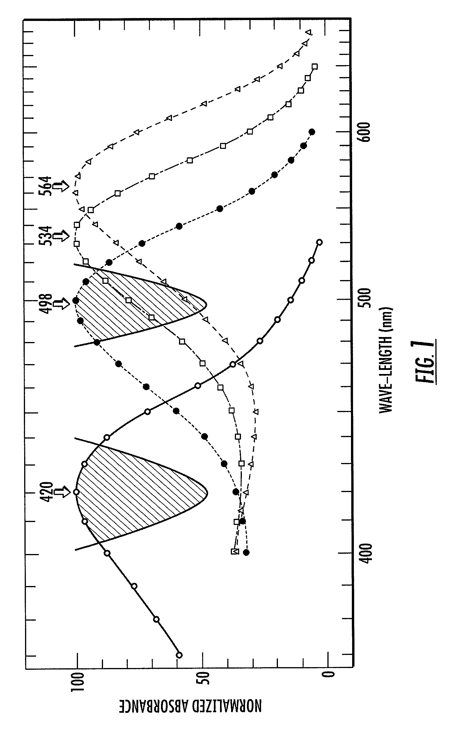 Optical Filter for Selectively Blocking Light