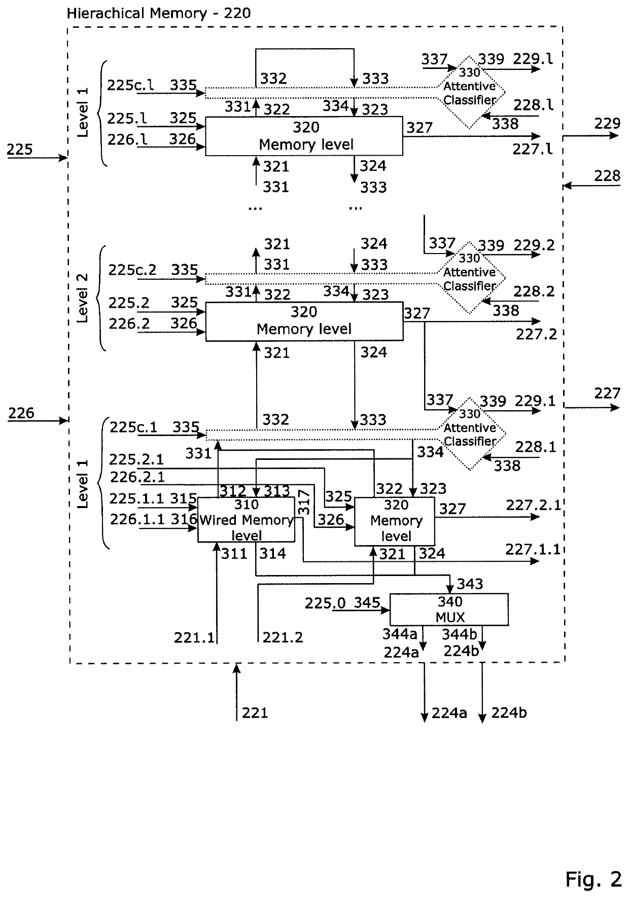 Artificial memory system and method for use with a computational machine for interacting with dynamic behaviours